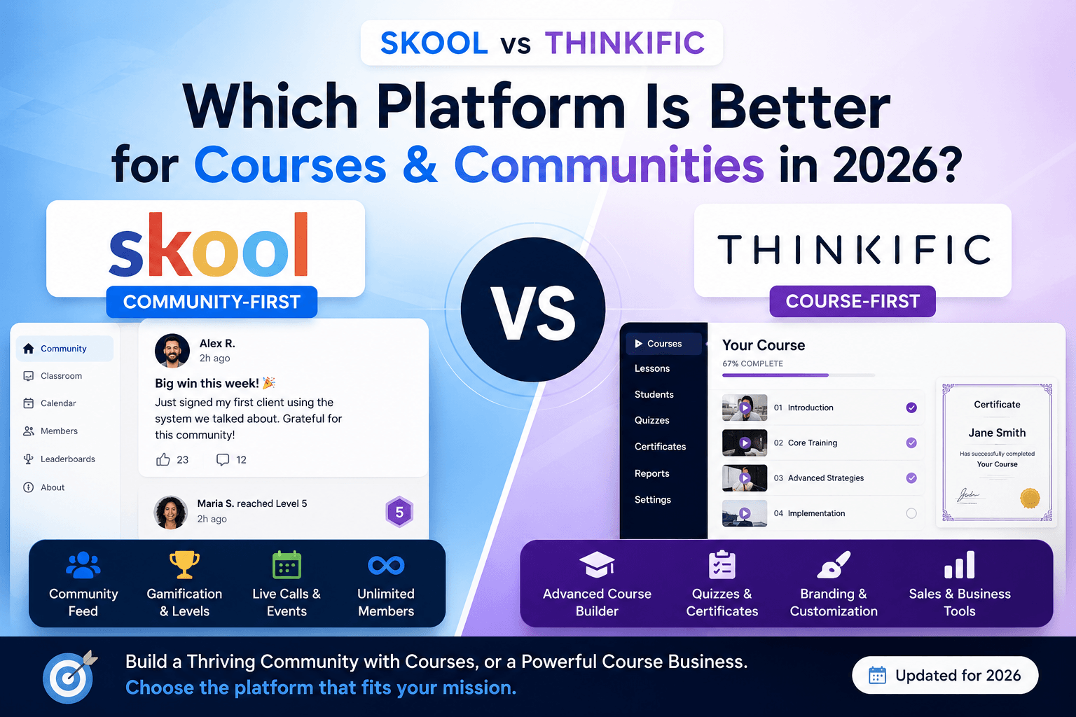 Read more about the article Skool vs Thinkific: Which Platform Is Better for Courses & Communities in 2026?