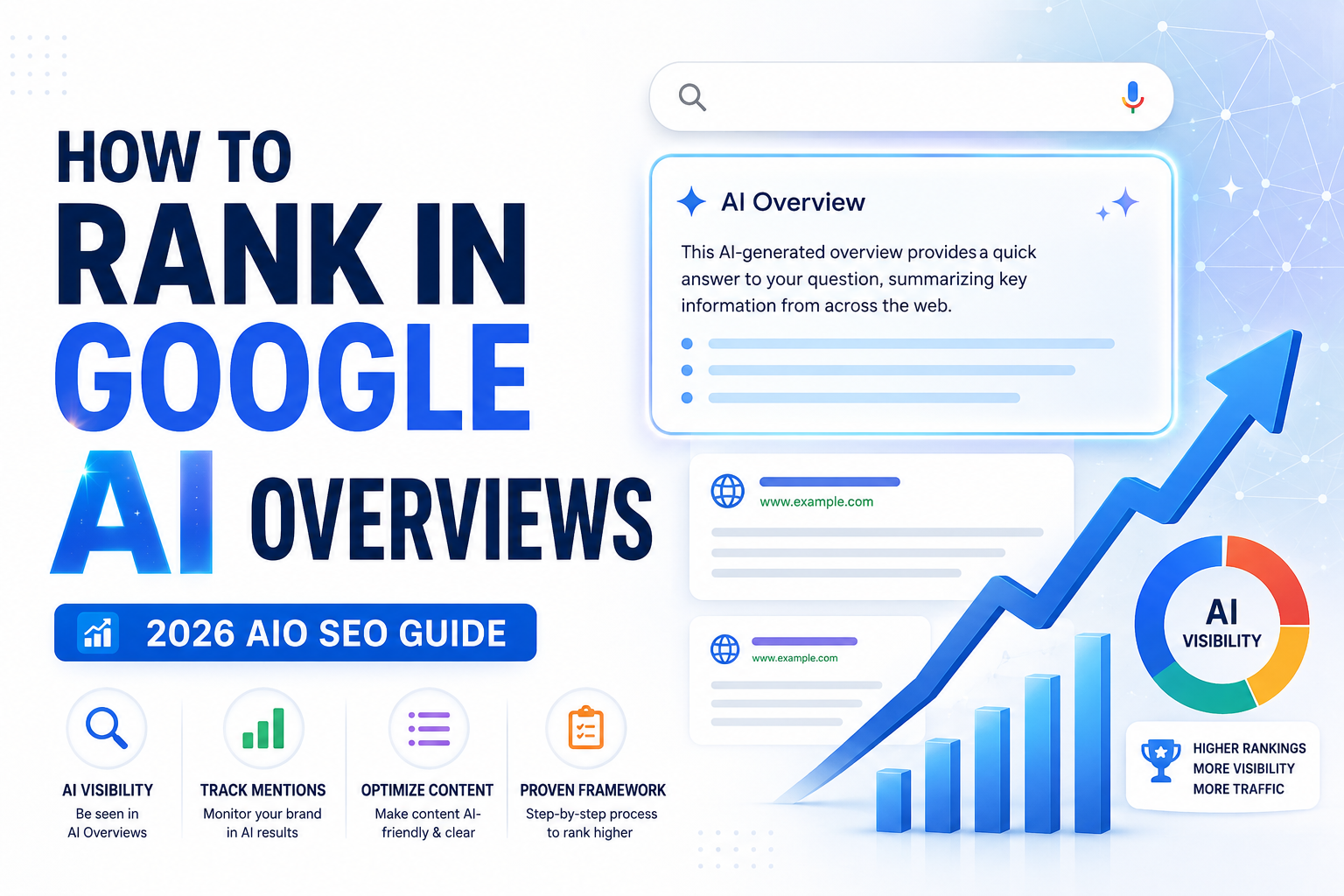 You are currently viewing How to Rank in Google AI Overviews (Google AIO Free Toolkit)