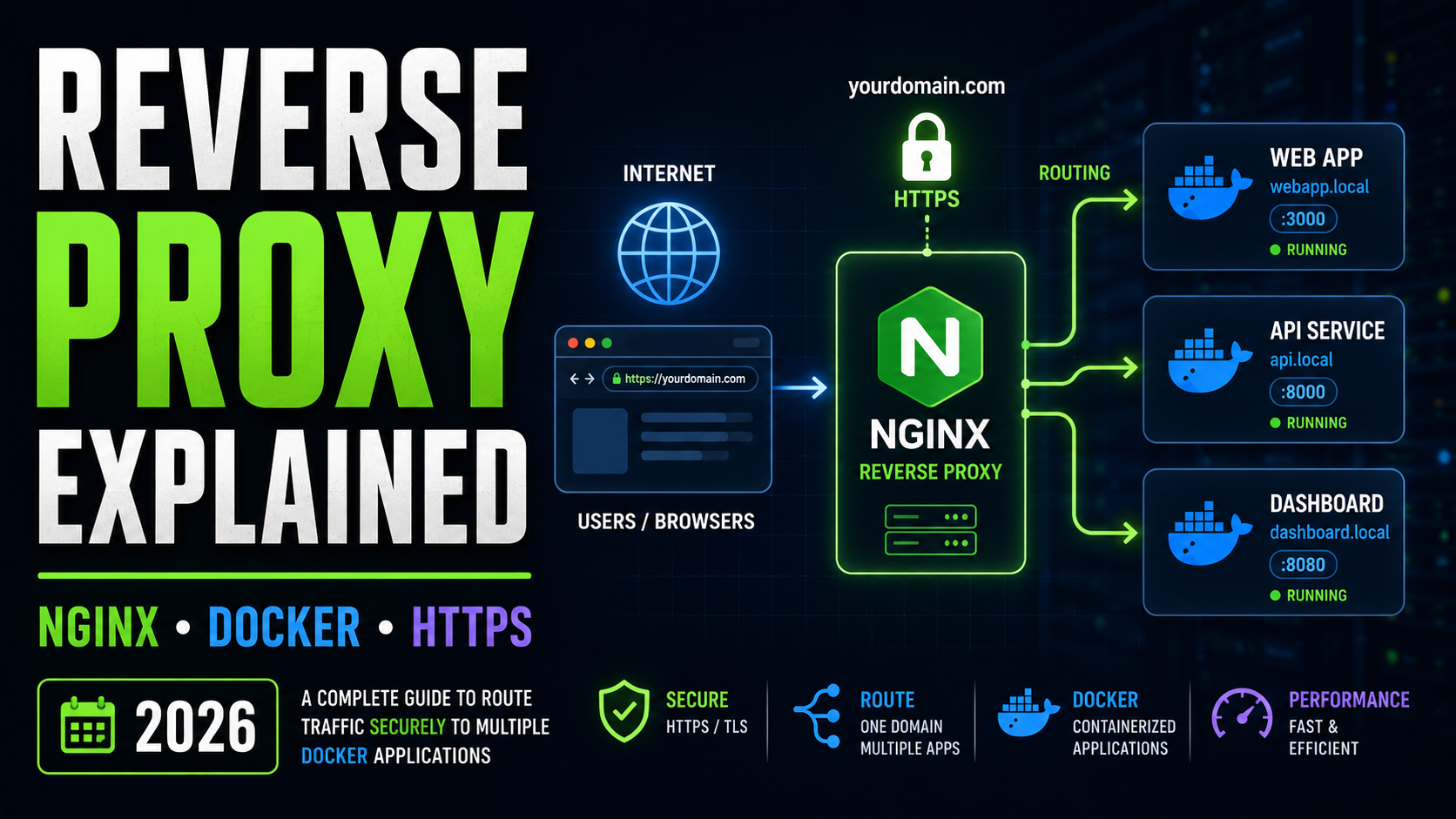 Read more about the article Reverse Proxy Explained: nginx, Docker & HTTPS Guide (2026)