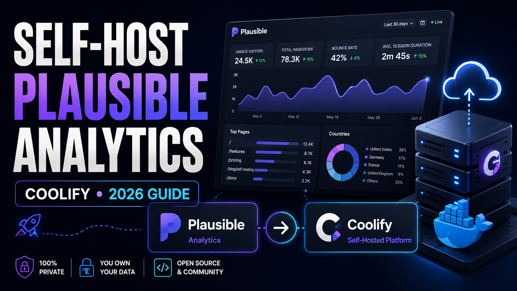 You are currently viewing How to Self-Host Plausible Analytics on Coolify in 2026 (Community Edition)